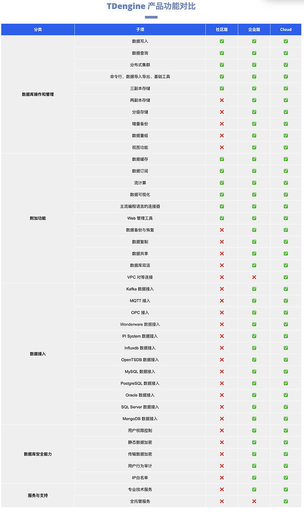 TDengine Enterprise 简介 - 私有化企业版专区 - TDengine 社区论坛