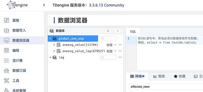 tdengine explorer截图