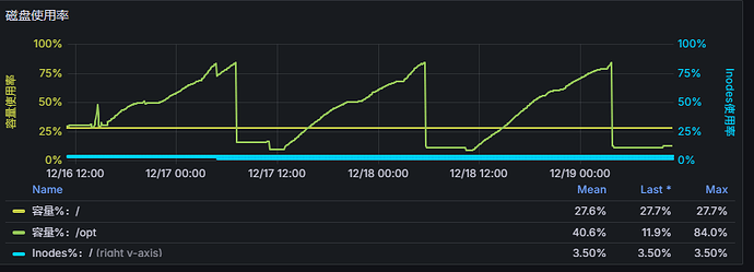 企业微信截图_17661134848629